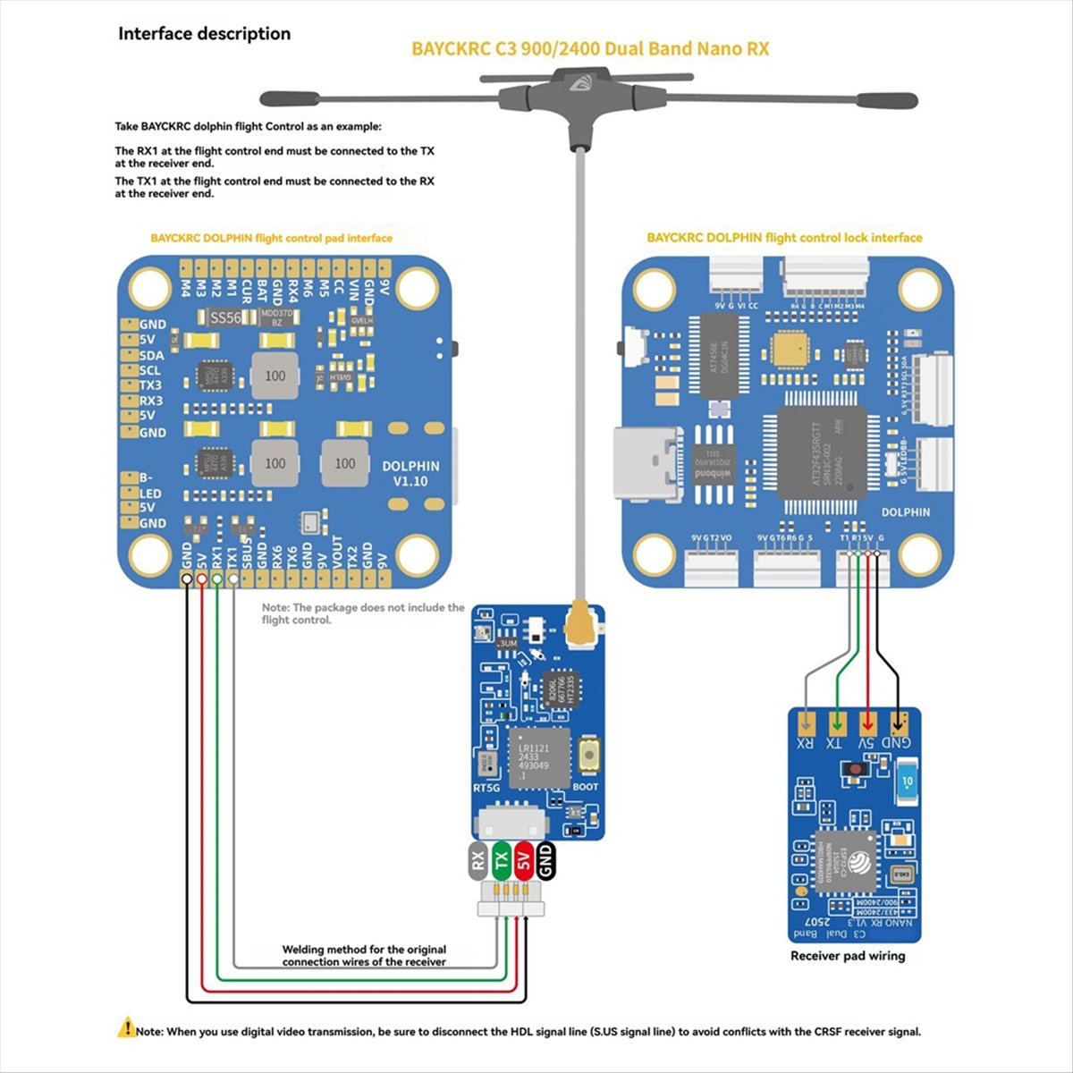 L73A NEUER ELRS Dual-Band Nano – Drone Rc Frequency Bewertung und Preis