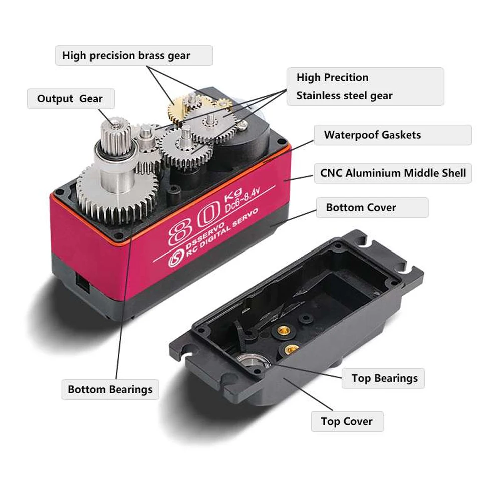Dsservo Wasserdicht DS5180 80  – Rc Car Servo Bewertung und Preis